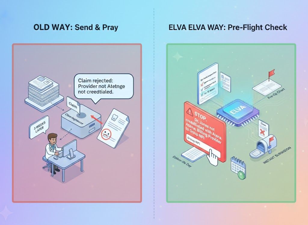 "Send & Pray" vs. Forensic Validation