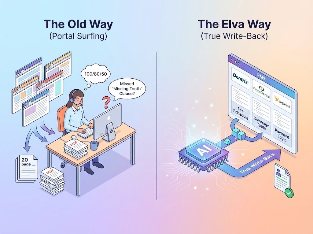 Don't Just Read Data. Write It.
