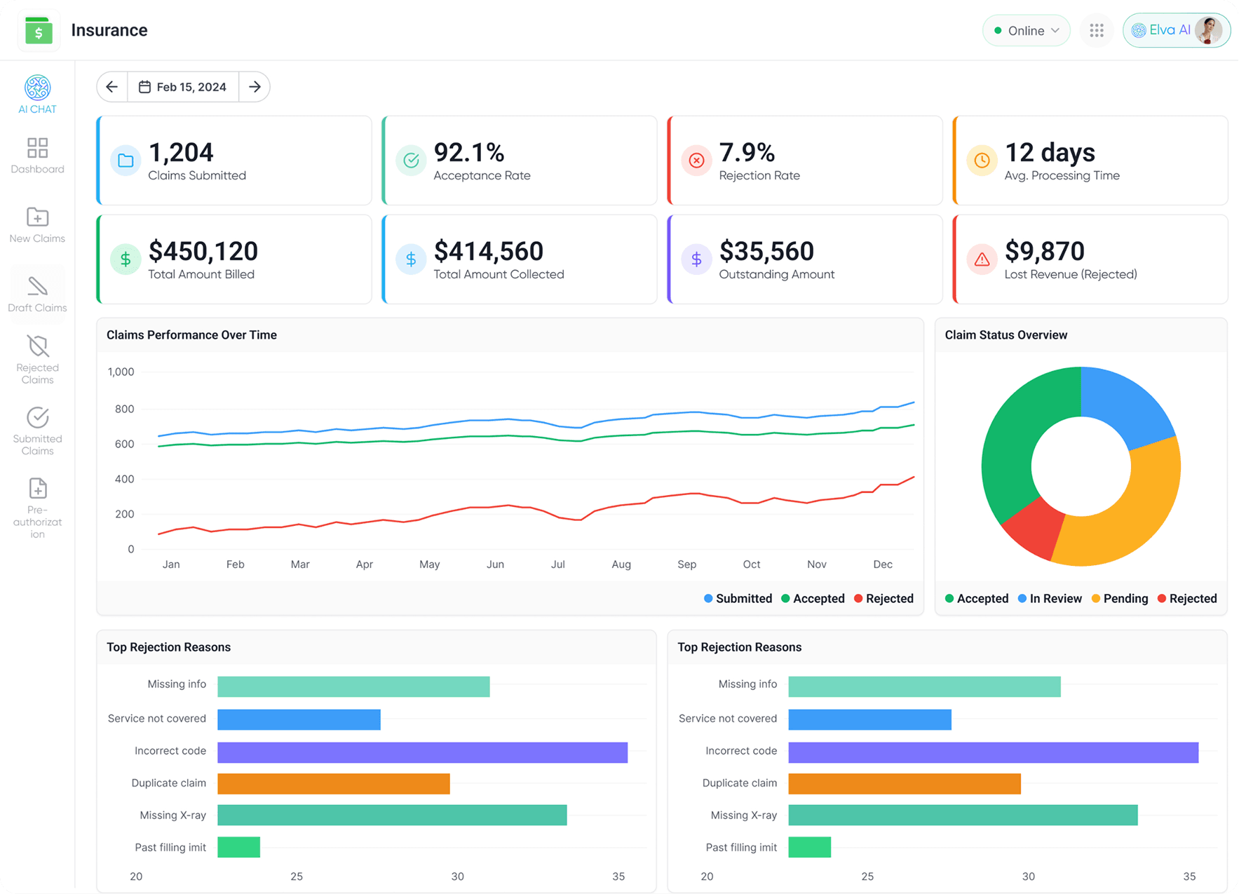 Eliminate the "Surprise Bill" Conversation Forever
