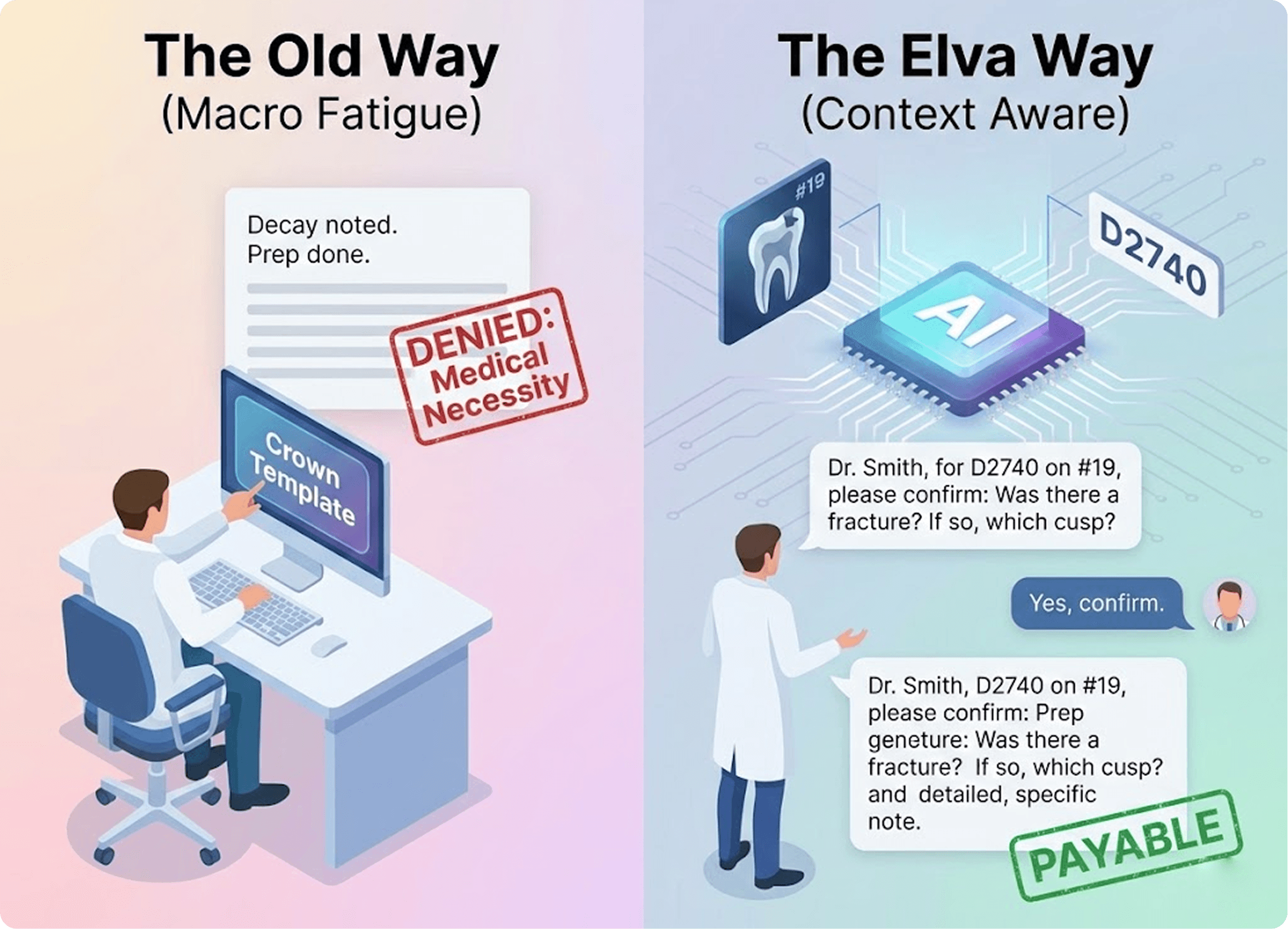 Static Templates vs. Active Intelligence