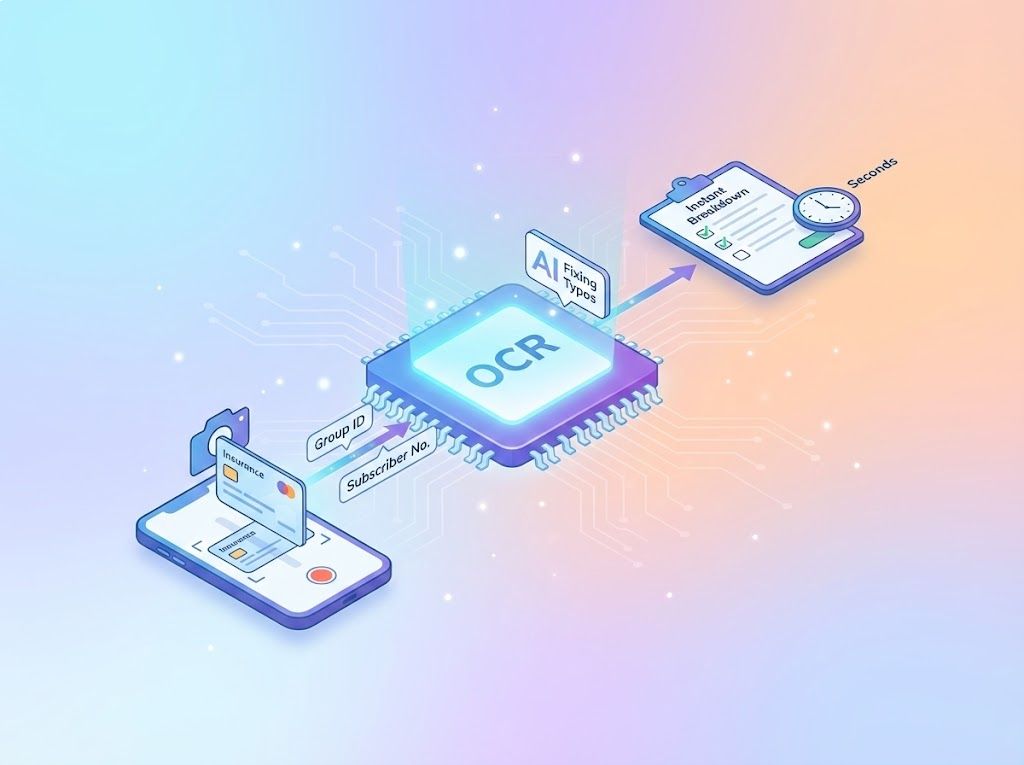 Visual Data Capture (OCR)