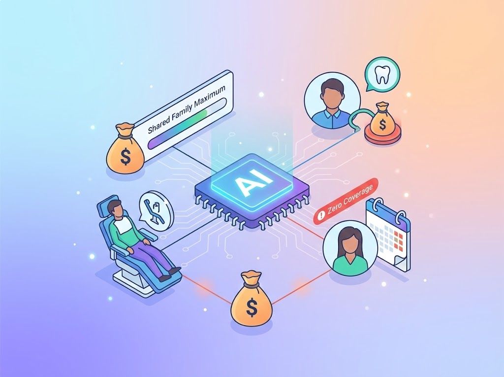 Family Maximum Tracking