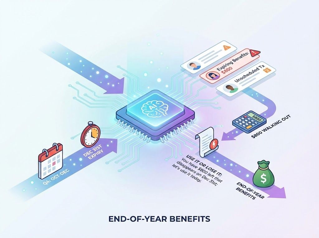 Maximize "End-of-Year" Benefits Before Expiry